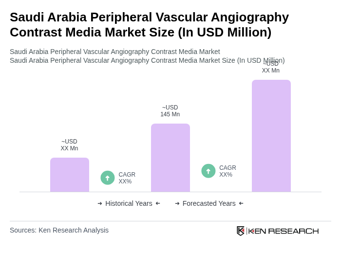 Saudi Arabia Peripheral Vascular Angiography Contrast Media Market Size Saudi Arabia Peripheral Vascular Angiography Contrast Media Market Size